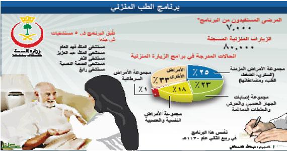 نتيجة بحث الصور عن الرعاية الصحية المنزلية