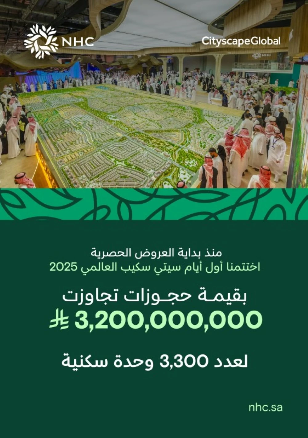 منذ إطلاق NHC العروض الحصرية.. حجز أكثر من 3300 وحدة سكنية بقيمة 3.2 مليار ريال