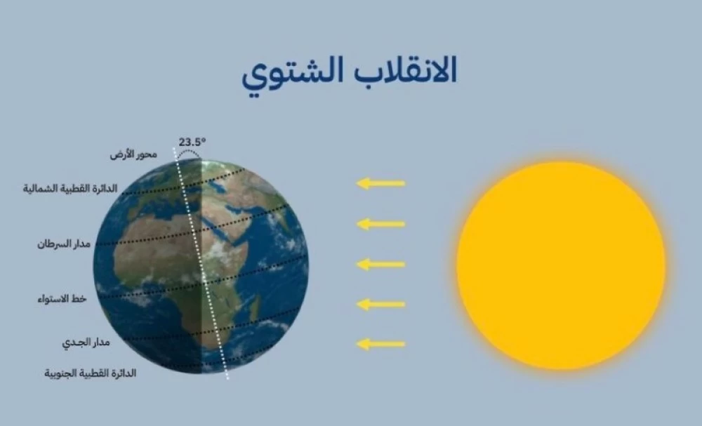 ماذا يعني الانقلاب الشتوي؟ ولماذا تتراجع ساعات النهار؟. للاطلاع على 