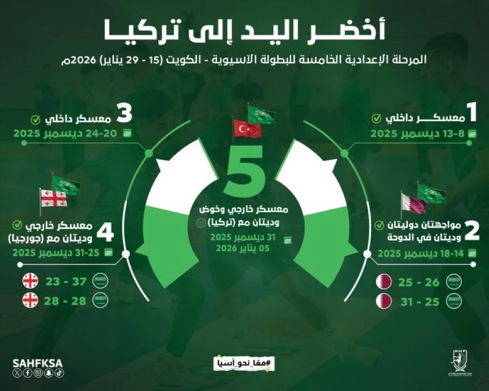 أخضر اليد ينهي معسكر تركيا ويتجه إلى الكويت