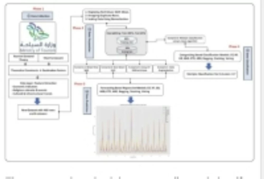 عاجل | دراسة تكشف: النمو السياحي السعودي يتصاعد مدعوماً بالمشاريع الكبرى. للاطلاع على 
