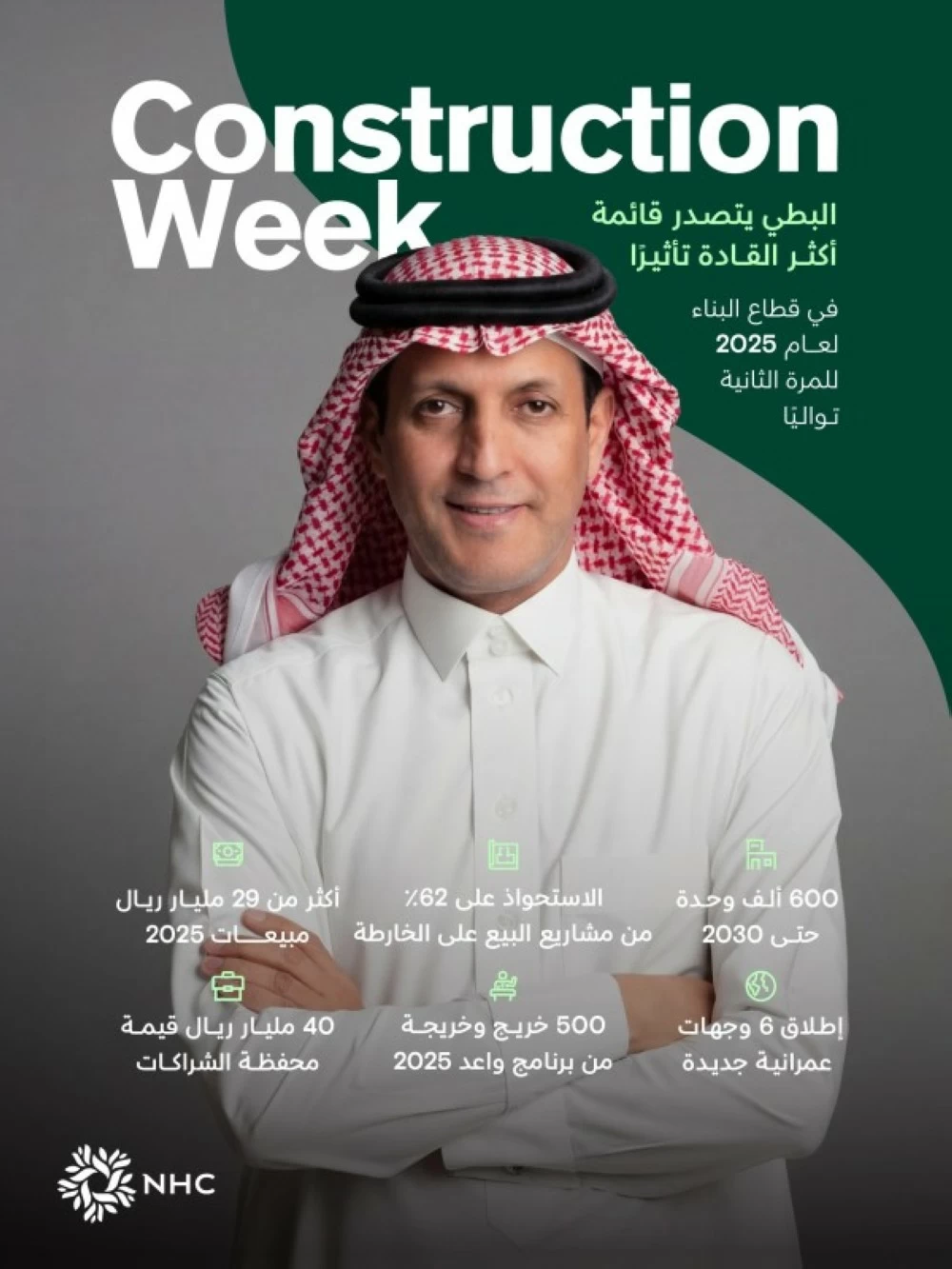 الرئيس التنفيذي لشركة NHC الأستاذ محمد البطي.