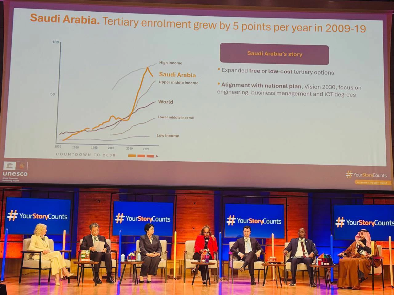 ارتفاع الالتحاق بالتعليم العالي إلى 83.88 %.. وتجاوز «الفني والمهني» حاجز 30 %