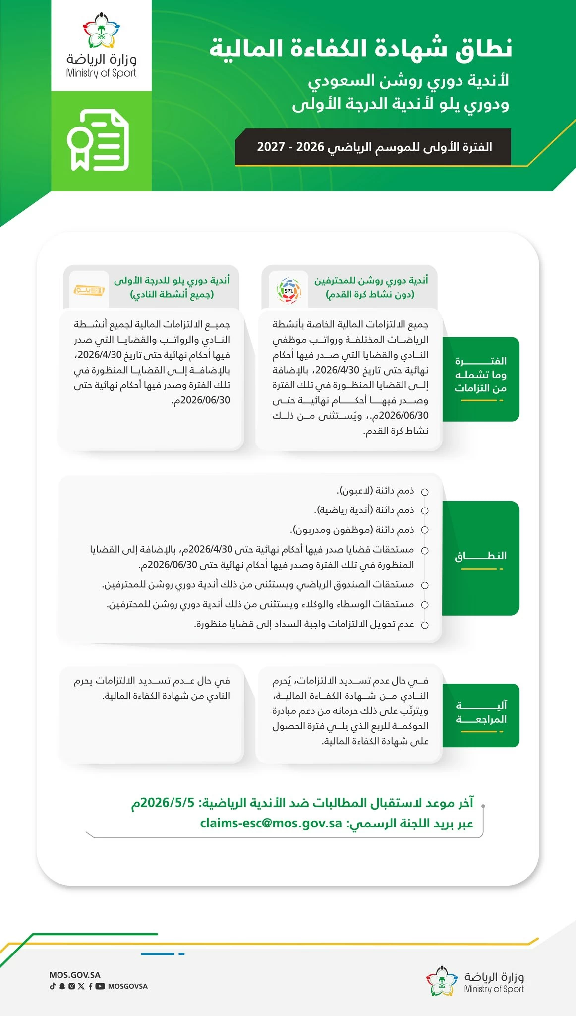 عاجل | أندية الصندوق مهددة بعدم حصولها على شهادة الكفاءة المالية. للاطلاع على 