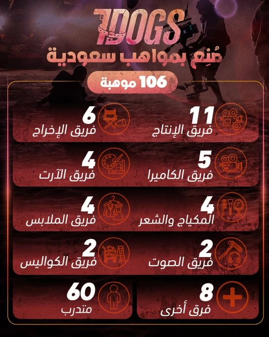 آل الشيخ يكشف: 106 سعوديين في «7Dogs»