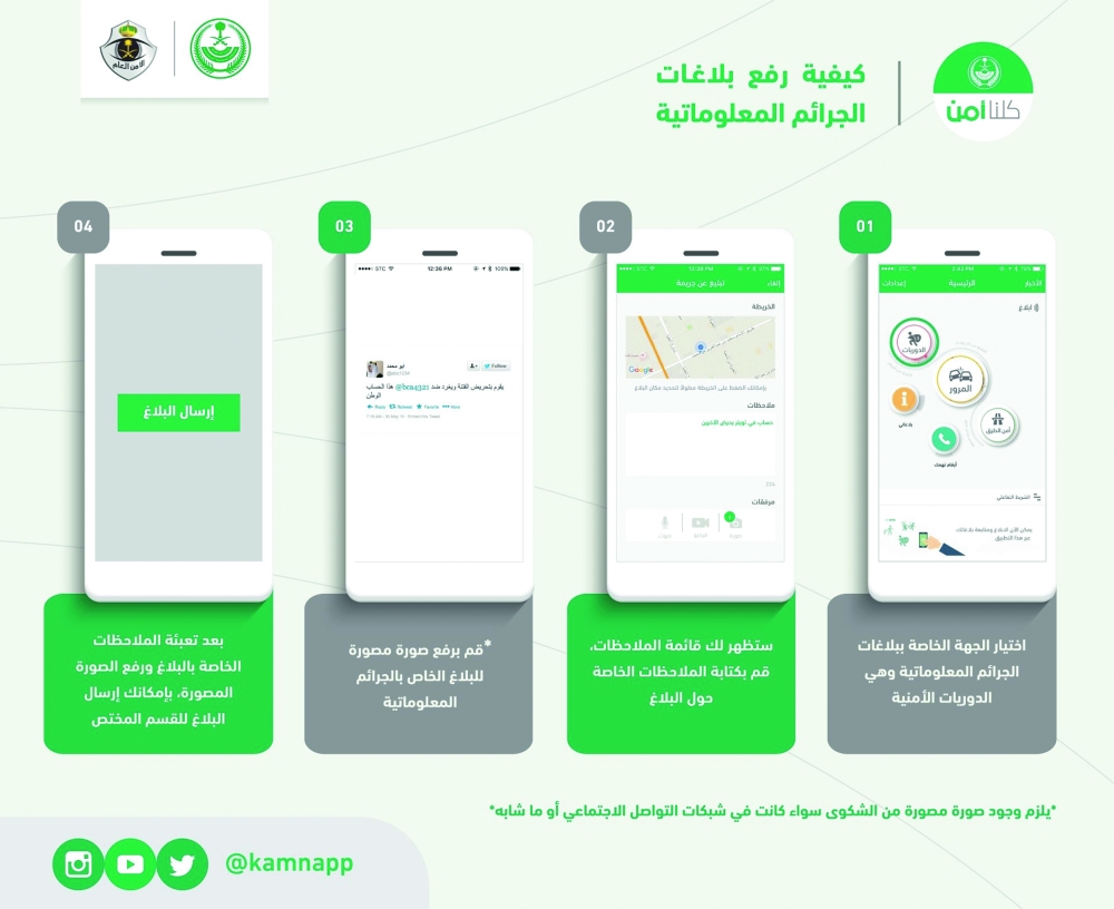 آلية البلاغ عن الجرائم الإلكترونية