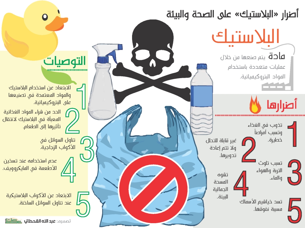 أضرار «البلاستيك» على الصحة والبيئة.