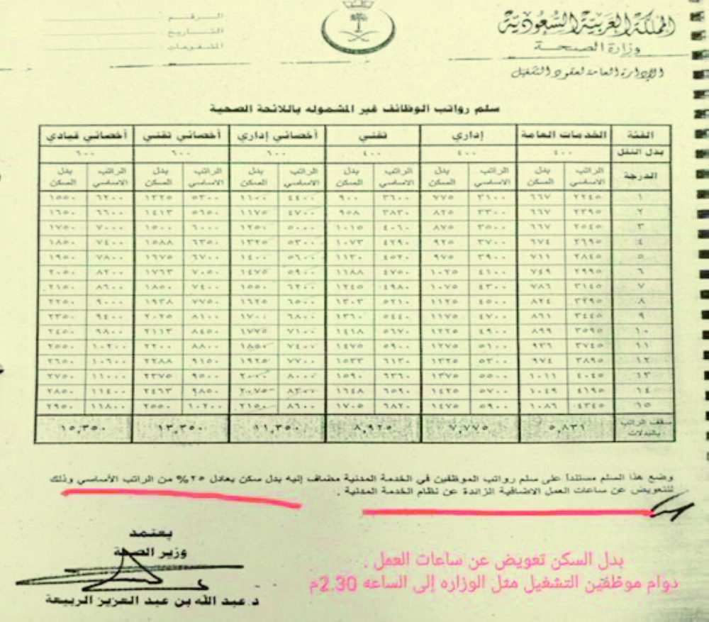 وطالبوا مسؤولي الصحة بعدم إلغائه ، بدلاً من إسكاننا لساعات إضافية ، السعودية نيوز ، صحيفة عكاظ