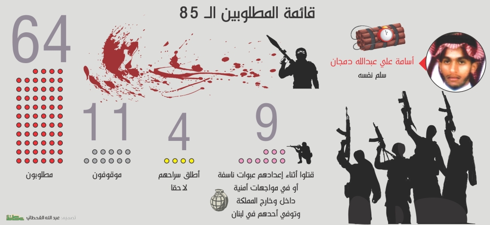 1489031905قائمة المطلوبين الـ 85