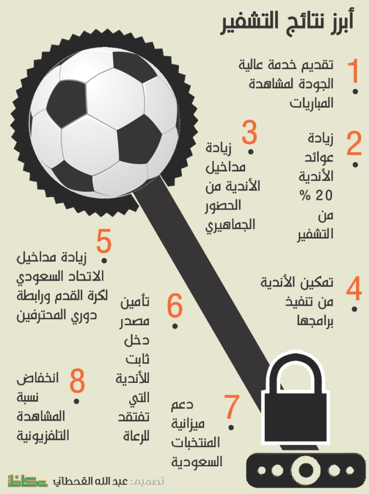 450815653أبرز نتائج التشفير