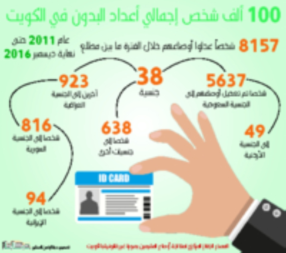 للسعوديين شروط دخول الكويت شروط دخول