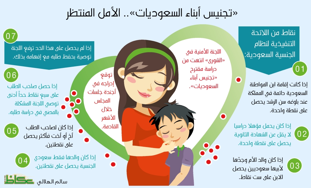 شروط تجنيس زوجة المواطن السعودي 1441 موقع المحيط