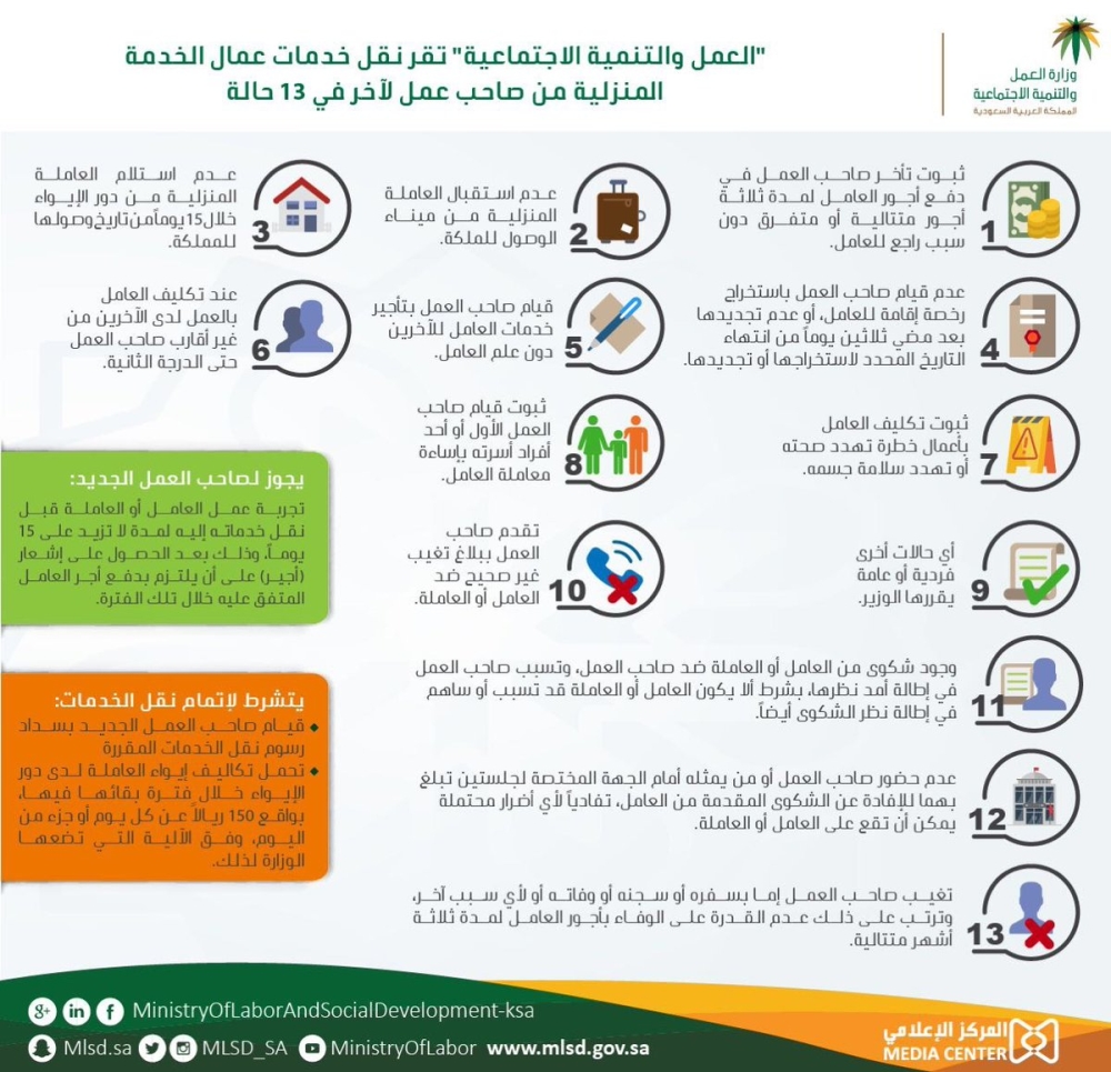 العمل والتنمية 13 حالة لنقل خدمات العمالة المنزلية والتجربة 15 يوما أخبار السعودية صحيفة عكاظ