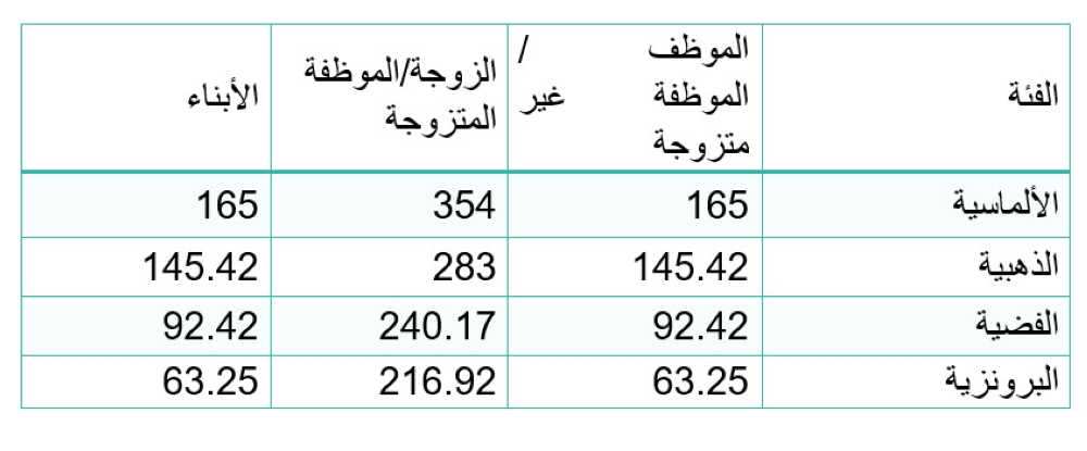 تكافل الراجحي للتأمين الصحي