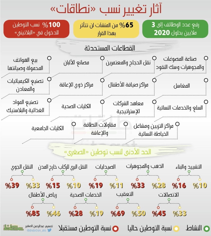 حساب وزير العمل في تويتر