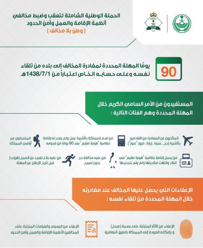 استعلام عن الإقامة وصلاحية تاريخ انتهائها للمقيمين في المملكة العربية السعودية المرسى