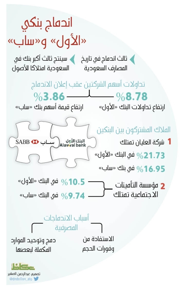 بنك الاول