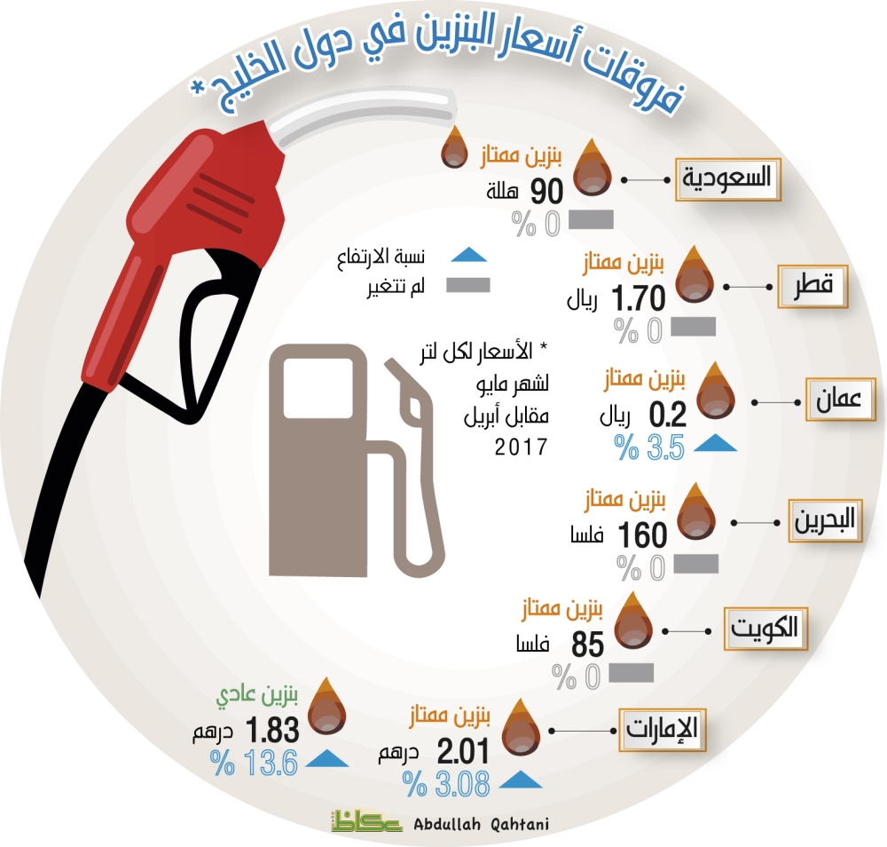 سعر اللتر البنزين في الامارات