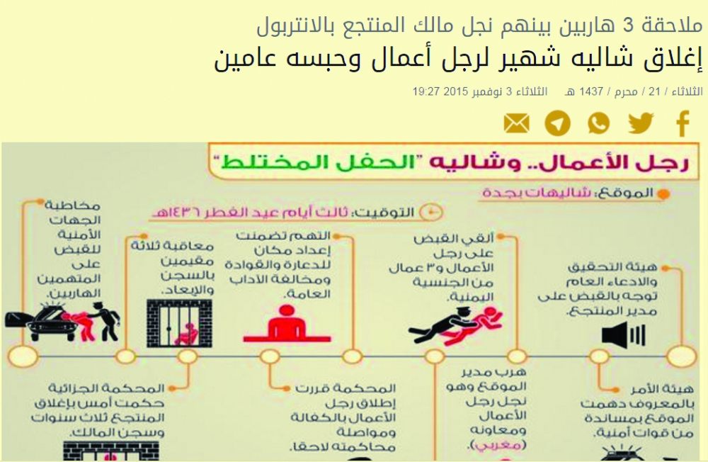 ما نشرته “عكاظ” في 3/11/2015م