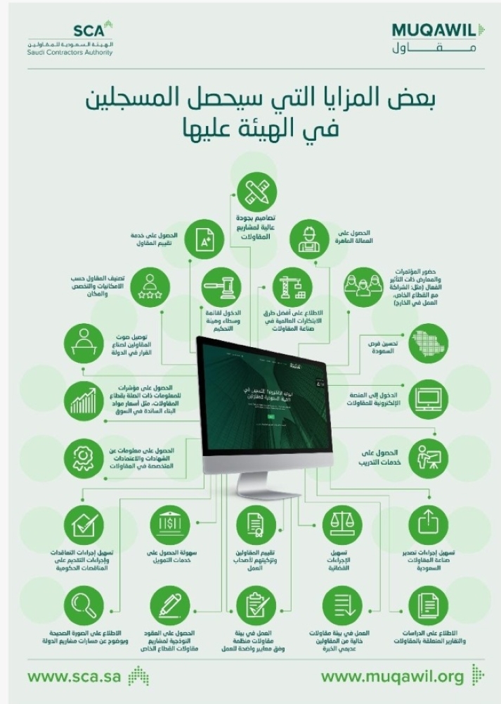 هيئة المقاولين تفتح باب التسجيل في عضويتها عبر بوابتها الجديدة