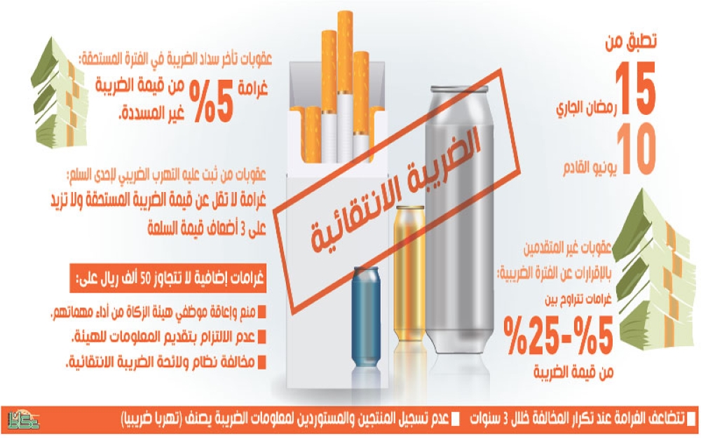 جدل حول الضريبة الانتقائية في السعودية مع بدء تفعيلها صحيفة الراكوبة