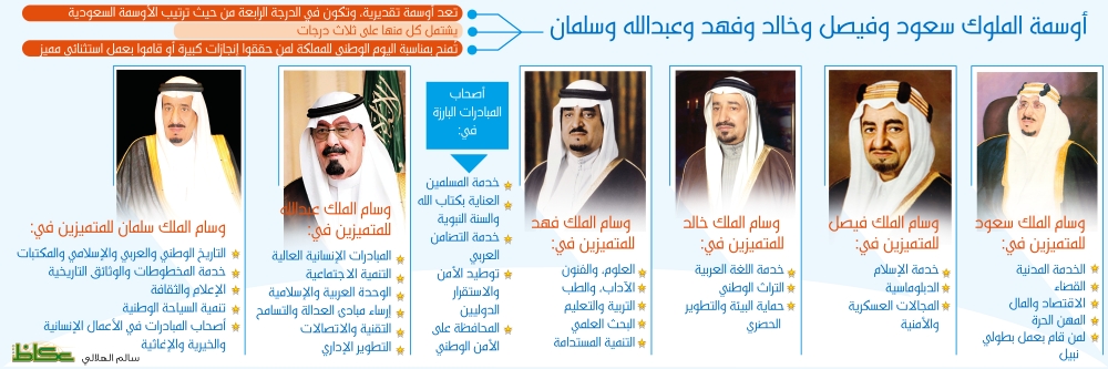 وسام الملك سلمان للتميز في التاريخ والإعلام والإغاثة جريدة عكاظ السعودية