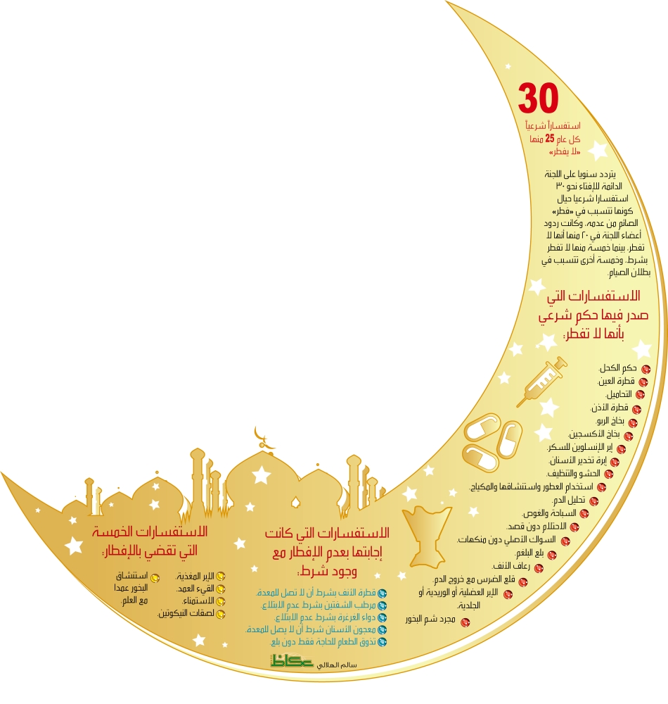 هل تحليل الدم يفطر خبر جديد