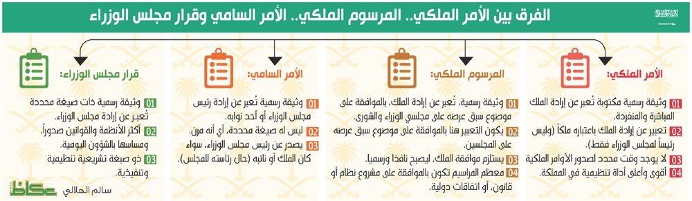 تصدر الأنظمة العامة بأمر ملكي