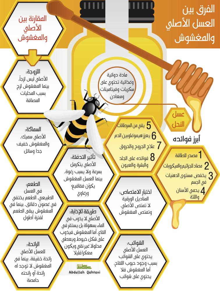 الفرق بين العسل الأصلي والمغشوش