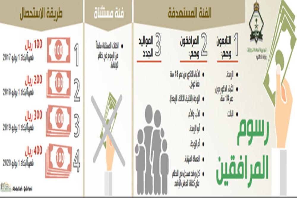 شروط استخراج فيزا بريطانيا سياحة