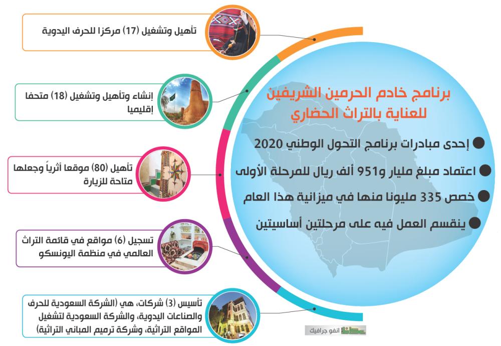 برنامج جامع خادم الحرمين الشريفين للسنة النبوية النسخة الأصلية 2015م بدون دنقل