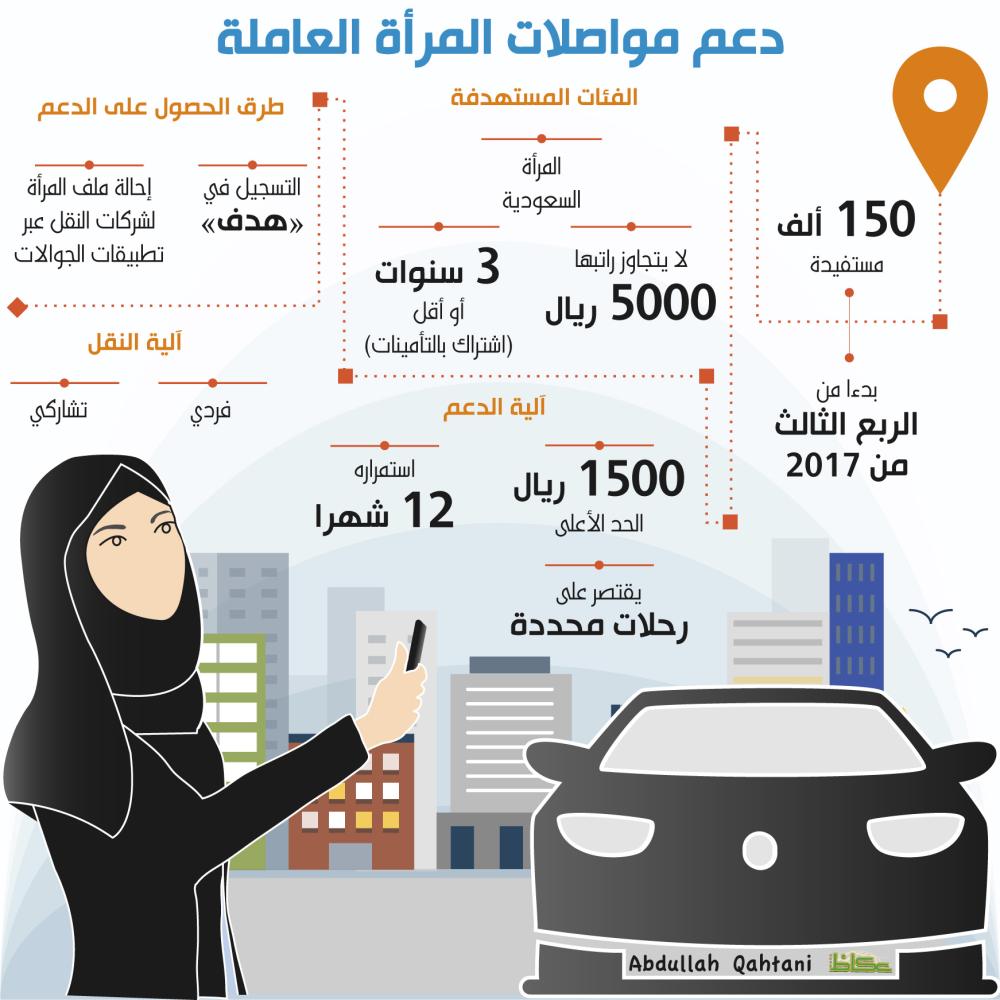 دعم مواصلات المرأة العاملة