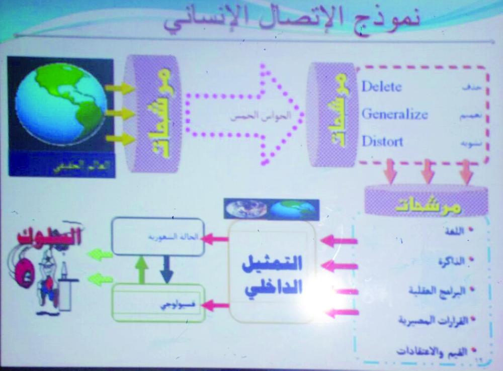 





الدورة ركزت على تطوير بيئة العمل. (عكاظ)