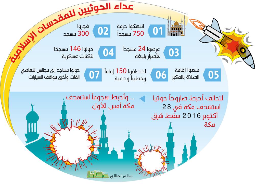 الحوثي والمقدسات الاسلامية