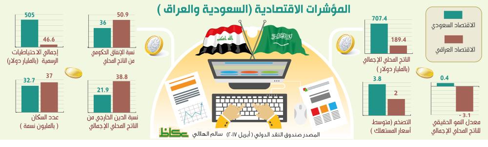 المؤشر الاقتصادي السعودية والعراق