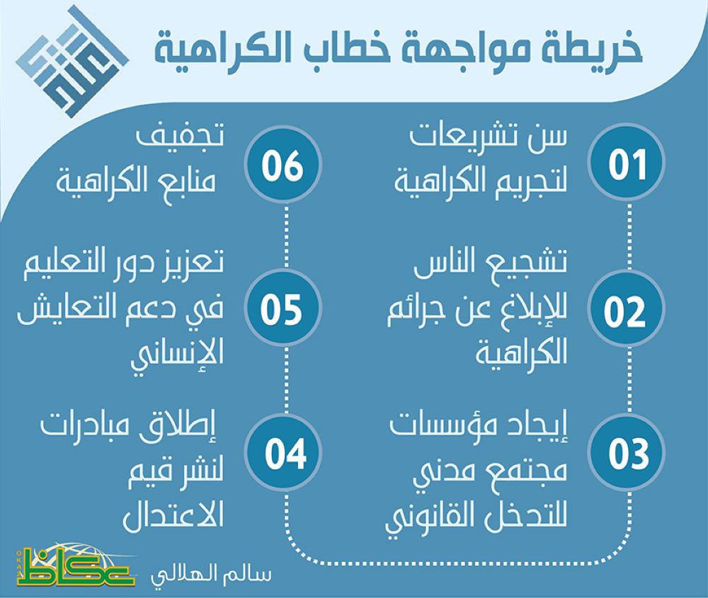 خطاب الكراهية