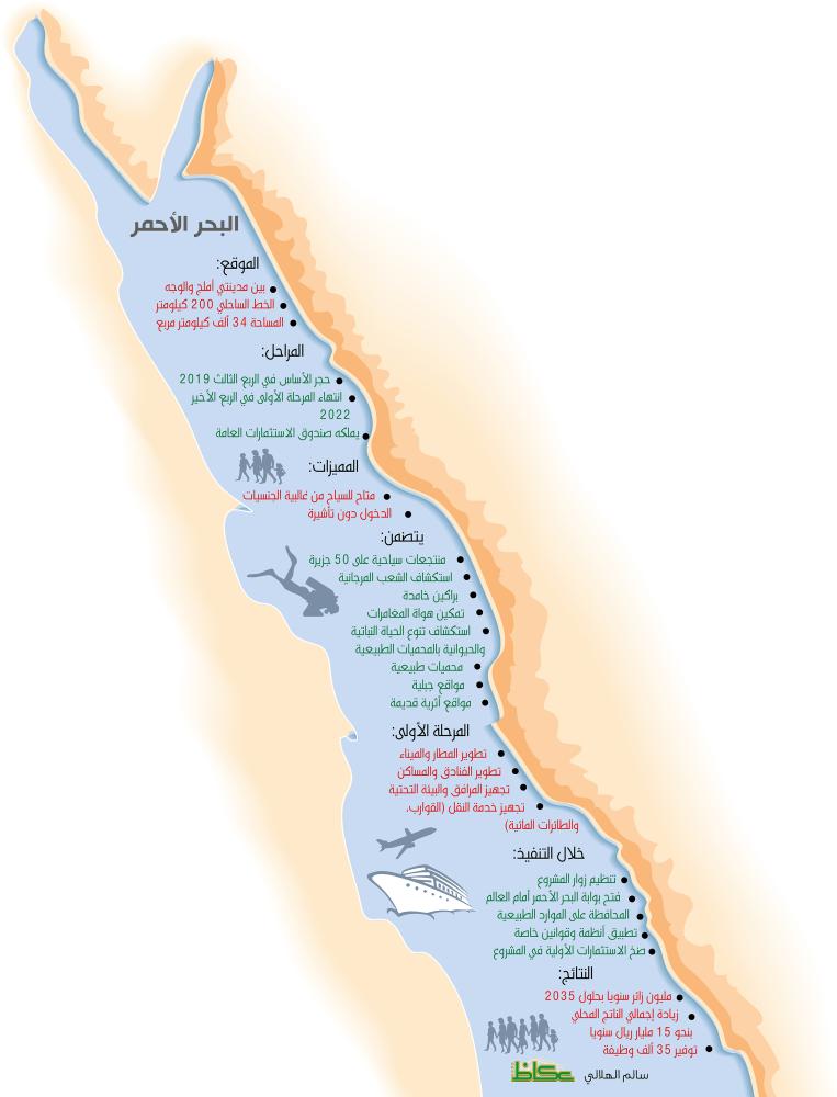 البحر الاحمر جزر من مشروع البحر