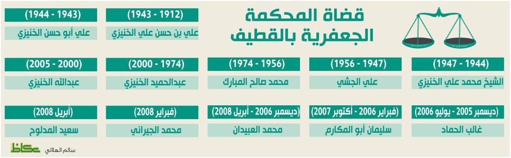 المحكمة الجعفرية