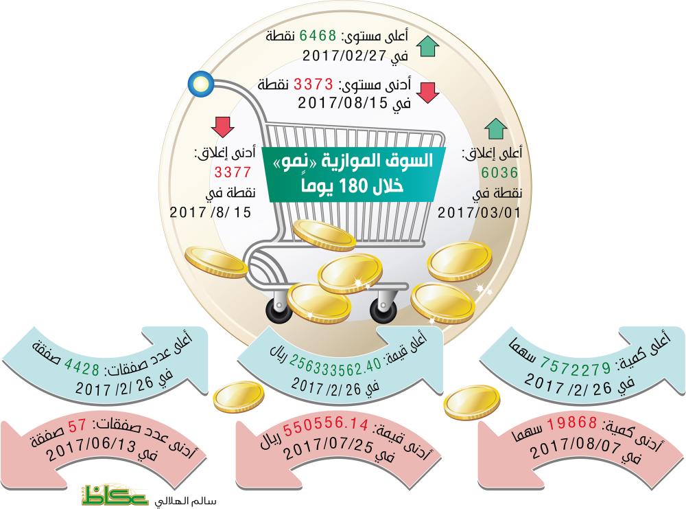 السوق الموازية