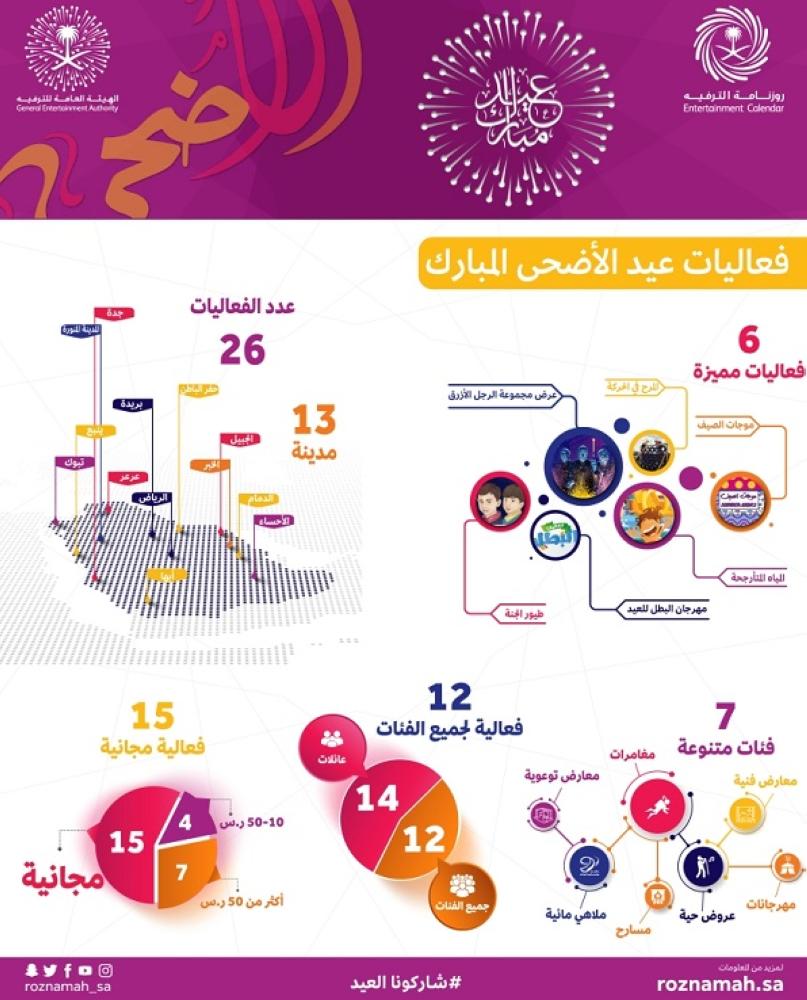 جدول فعاليات عيد الاضحى 1441 الموقع المثالي
