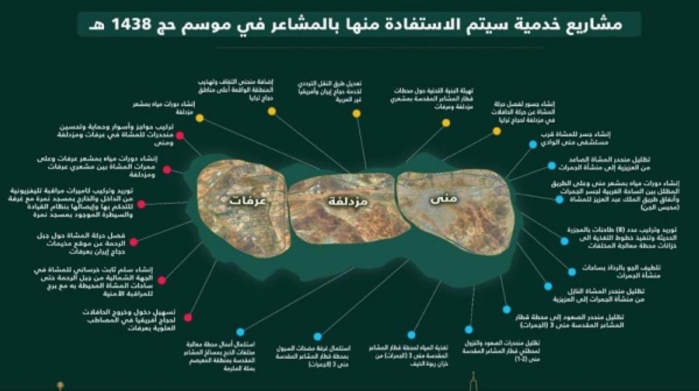 المشاريع التي ستتم الاستفادة منها في موسم الحج