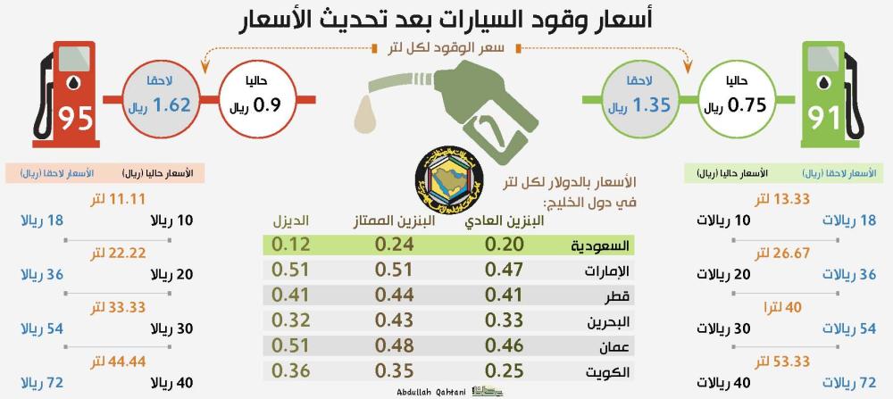 سعر البنزين 91 الجديد