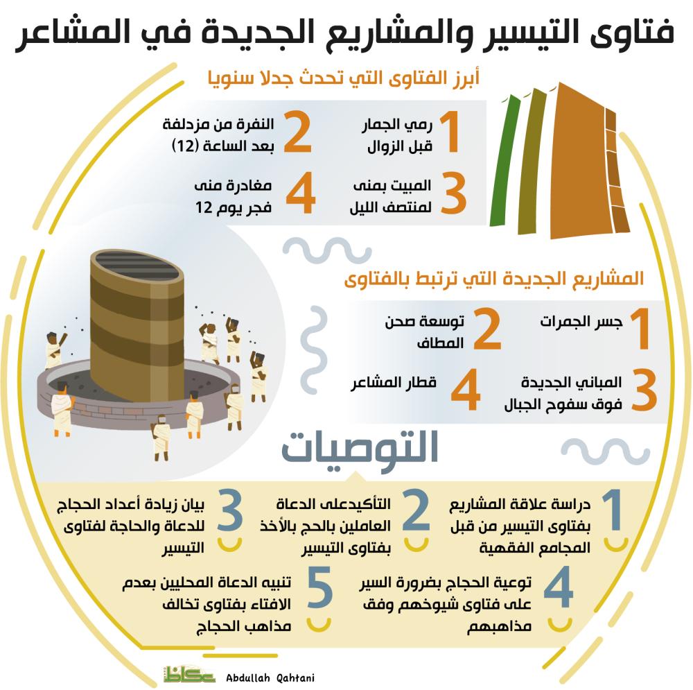 فتاوى التيسير والمشاريع الجديدة في المشاعر