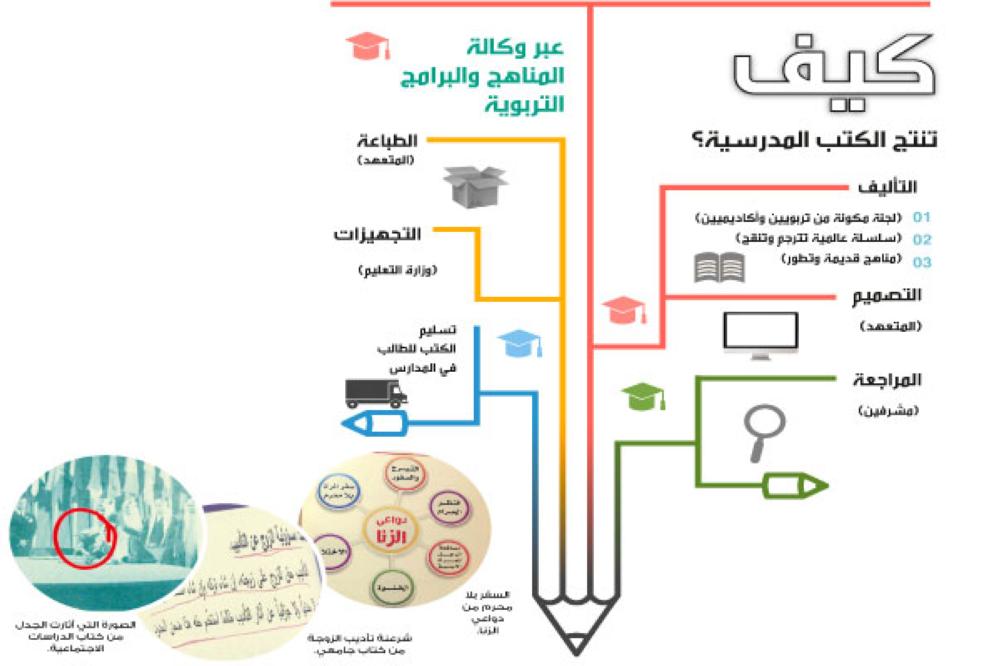 الحكومة تستبيح الملكية الفكرية