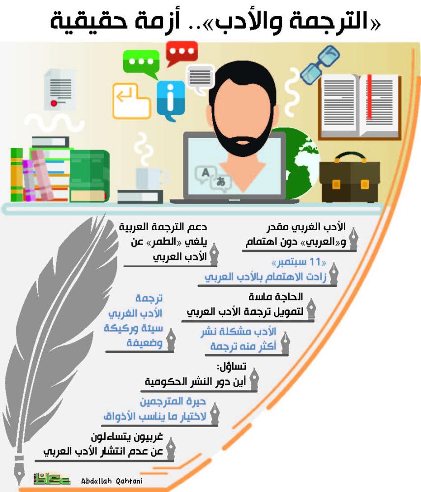 ترجمة الأدب تجربة مبهرة ركيكة أم متاجرة أخبار السعودية