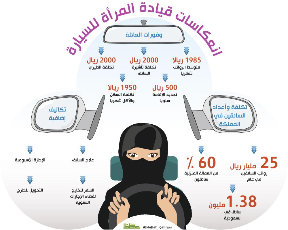 انعكاسات قيادة المرأة للسيارة