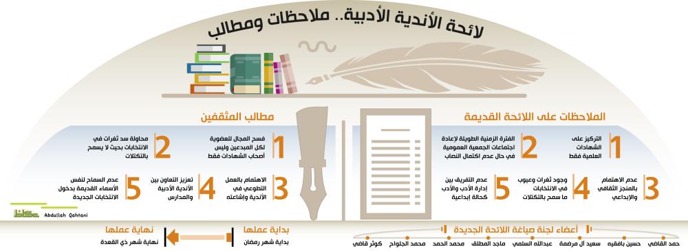 لائحة الأندية الأدبية.. ملاحظات ومطالب