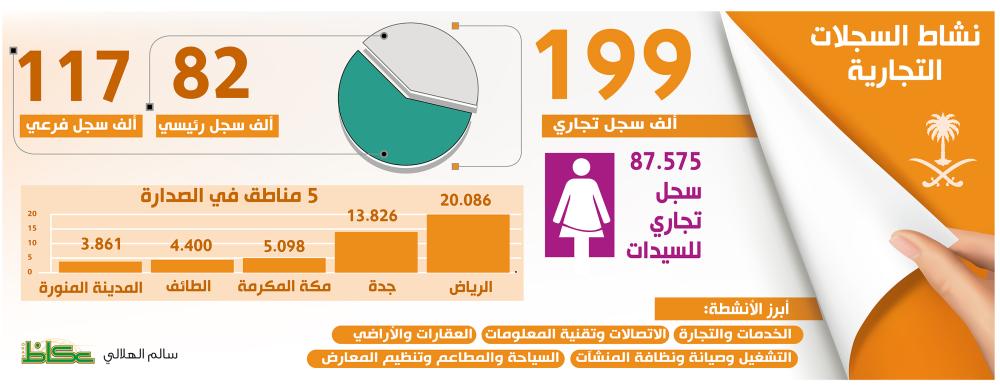6 خطوات لتنفيذ خدمة شطب السجل التجاري وإغلاق المنشأة إلكترونيا صحيفة تواصل الالكترونية