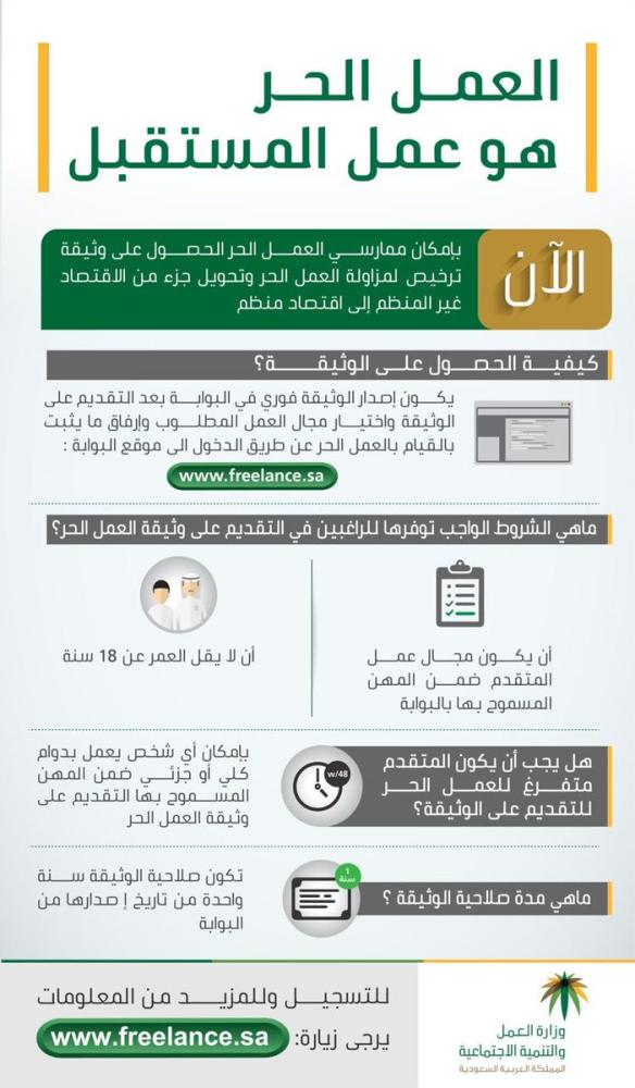 1750 مسجل على بوابة المستقلين ، و 420 أصدروا الوثيقة ، سعودي نيوز ، جريدة عكاظ