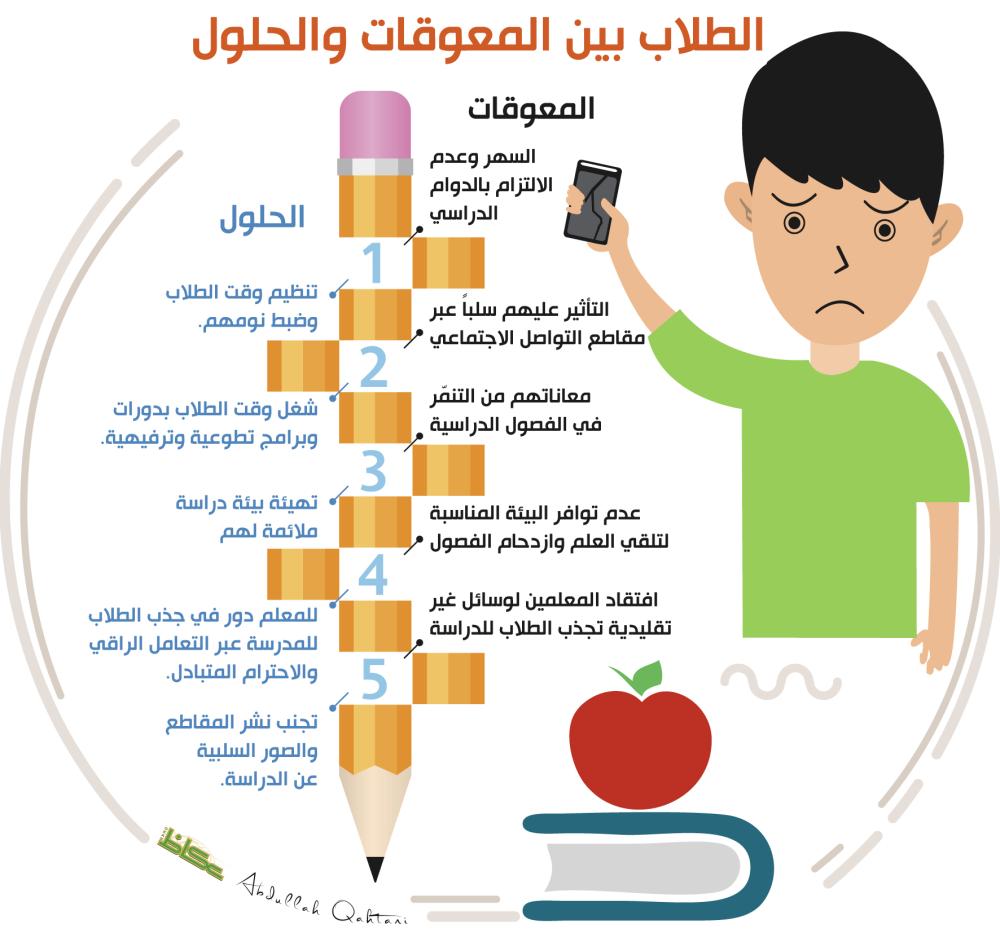 معوقات تعترض الطلاب